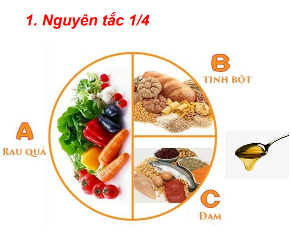 Sự Lựa Chọn Thông Minh Cho Sức Khỏe