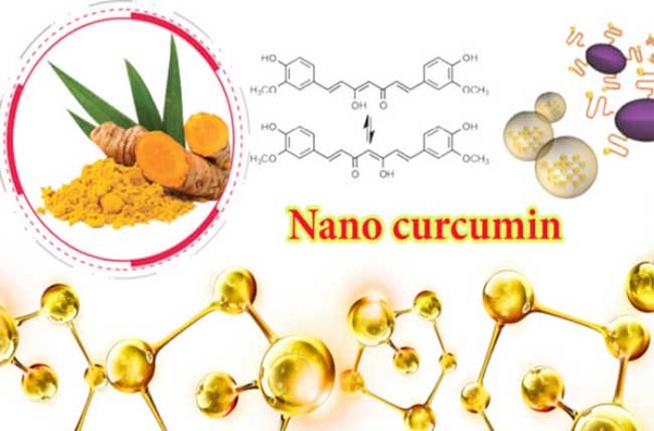 Curcumin Đối Với Tim Mạch