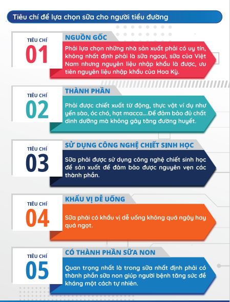 Dinh Dưỡng Cho Người Tiểu Đường